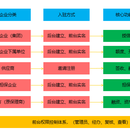 供应链管理系统