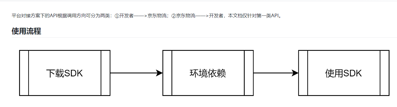 链接图片