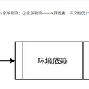 京东物流快递对接