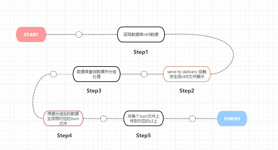 链接图片