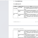 中国银联实名认证项目