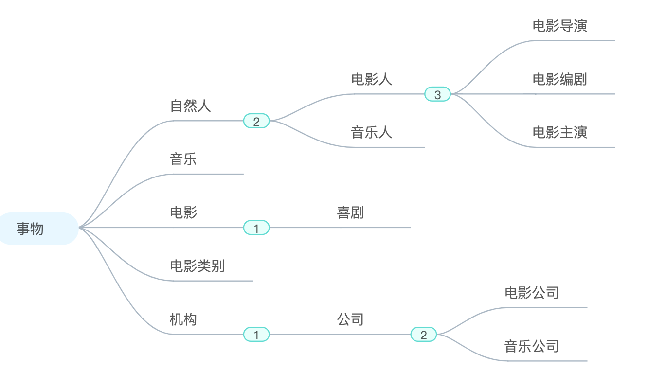 链接图片