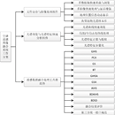 遥感图像融合系统