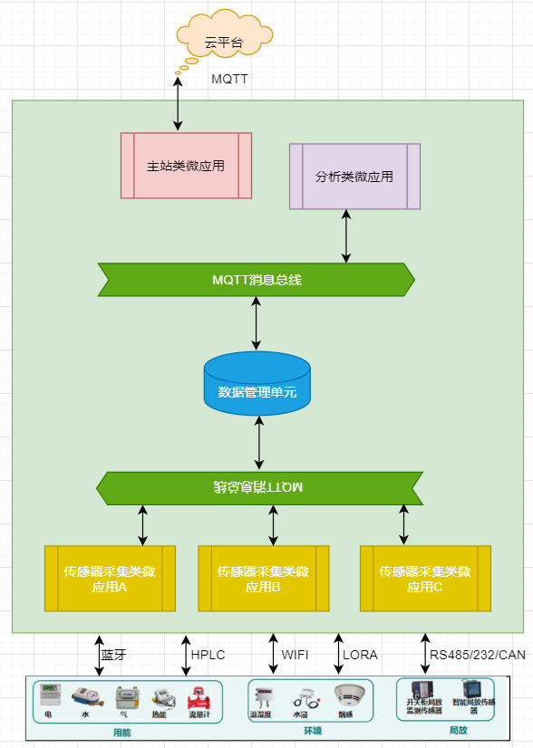 链接图片