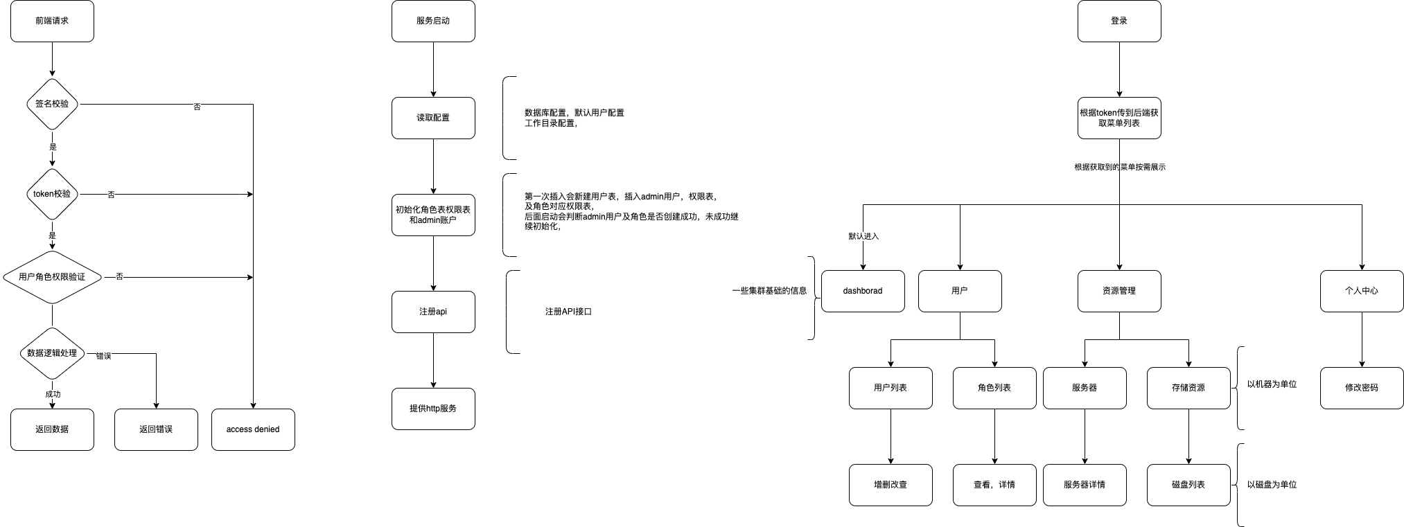 链接图片