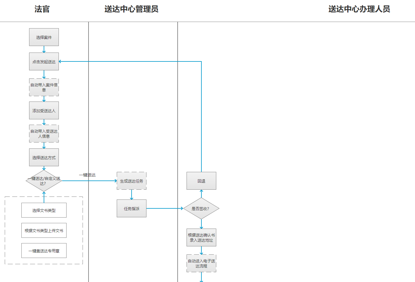 链接图片