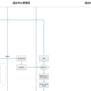 某法院诉服平台