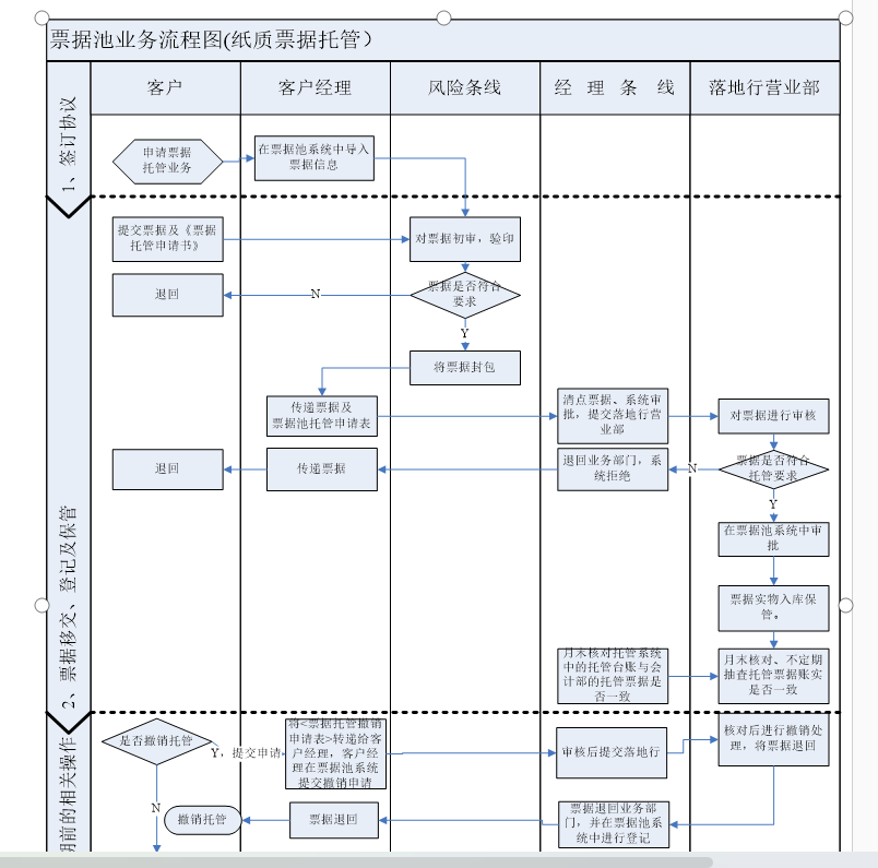 链接图片