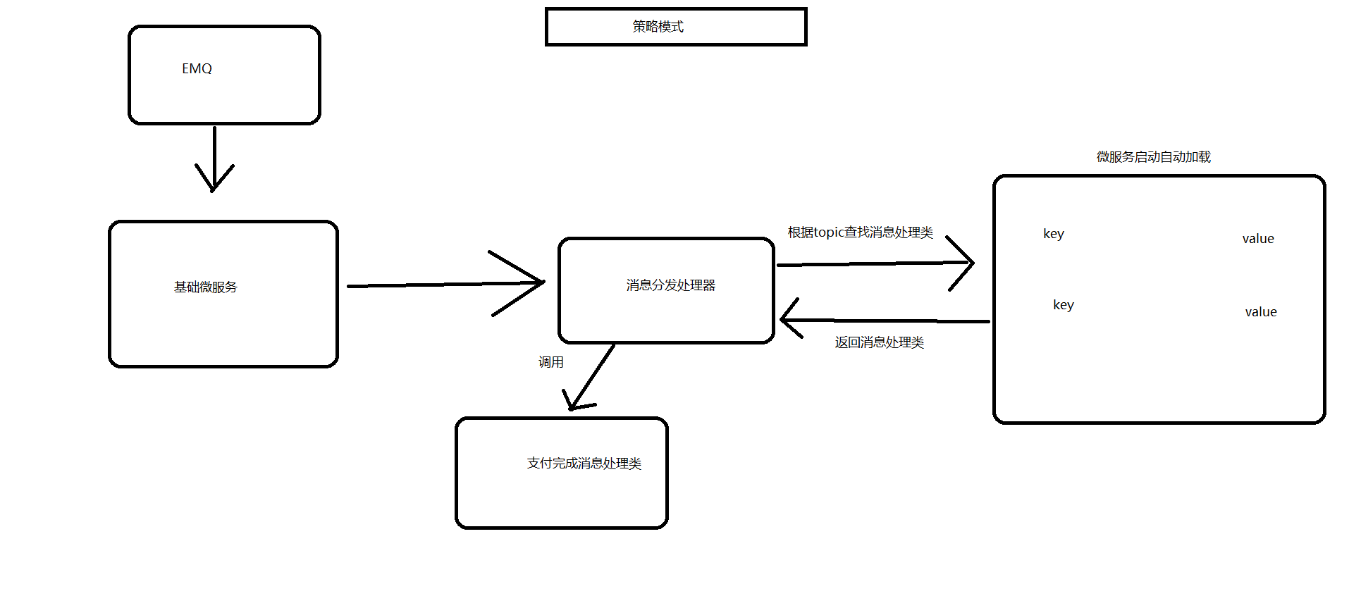 动态图片