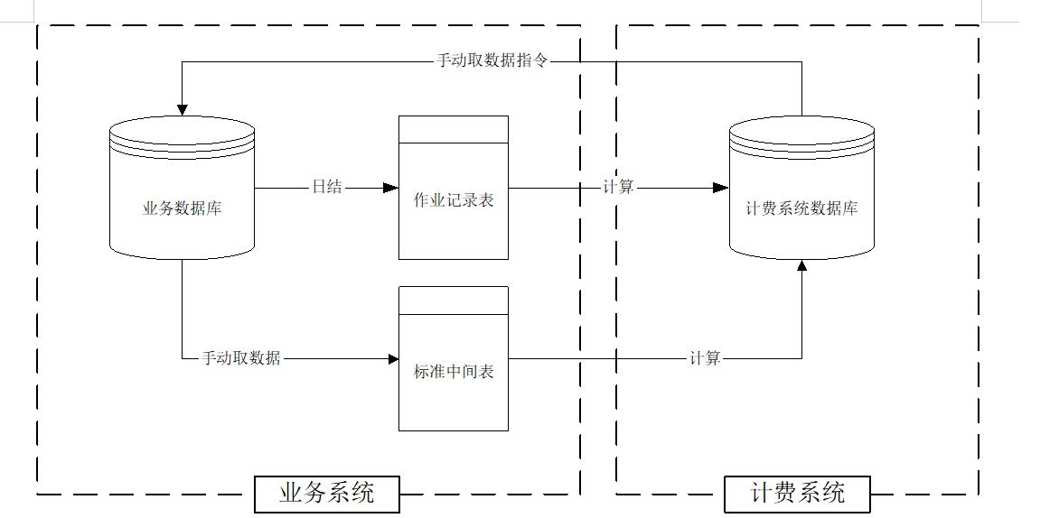 链接图片