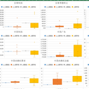 Excel数据批处理，批量可视化
