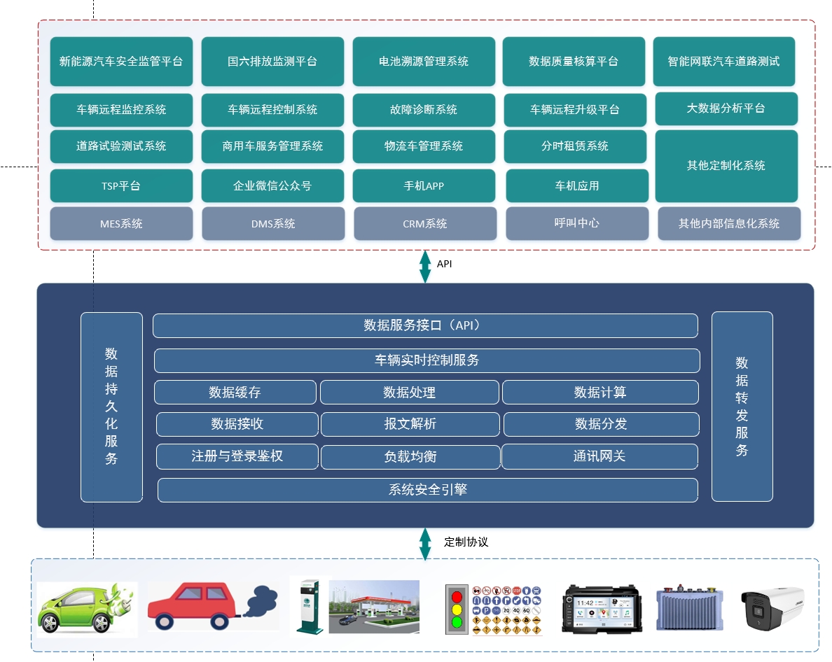 链接图片