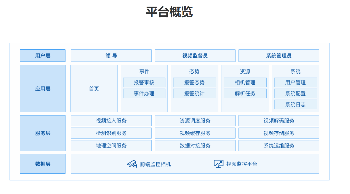 链接图片