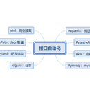 python+pytest+requests+allure实现接口自动化