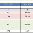 产品规划