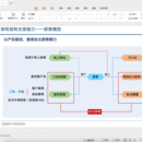 产品规划