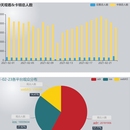 智能数据监控日报系统