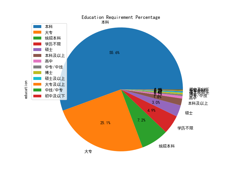 链接图片