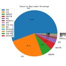 人因工程分布