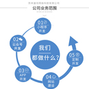 定制开发各类web应用和小程序应用