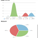 小程序后台管理系统项目