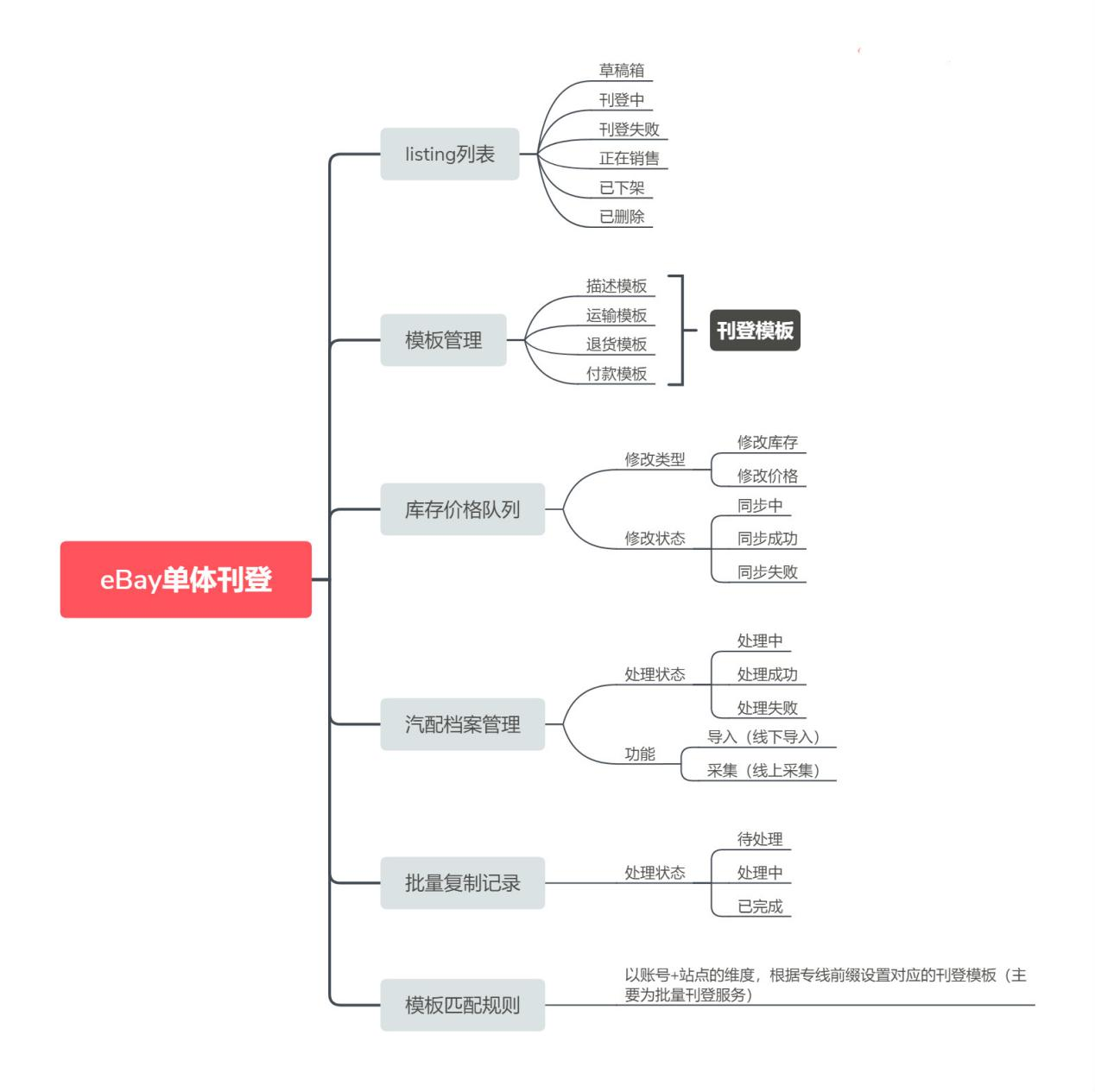 链接图片