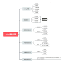 xx电商公司ERP系统