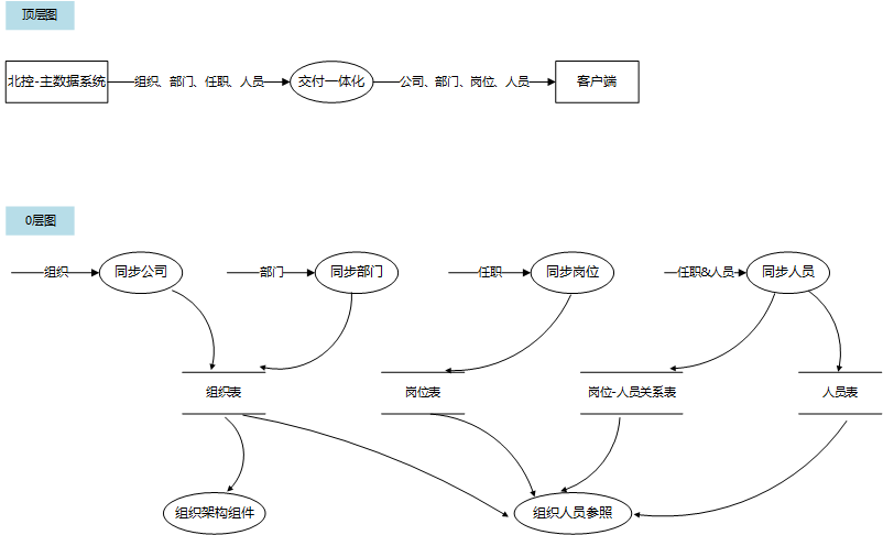 链接图片