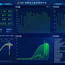 智慧能源可视化平台