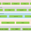 体检预约系统