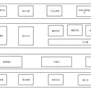 离线数仓