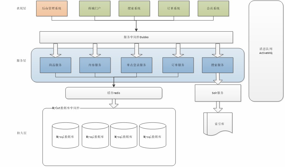 动态图片