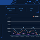 某saas外呼系统