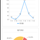 助农商城商户端管理后台小程序、app版本(uniapp编写)