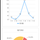 助农商城商户端管理后台小程序、app版本（uniapp编写）