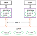 移动音乐版权发布商用系统内容管理