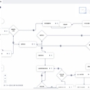 跨境电商流程自动化