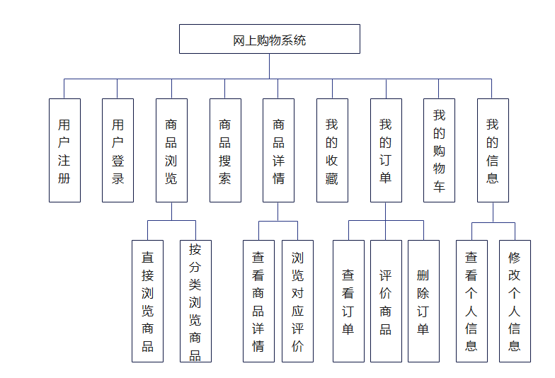 链接图片