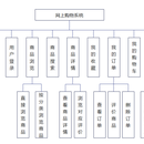 网上购物系统