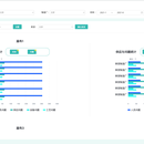 数字化项目建设