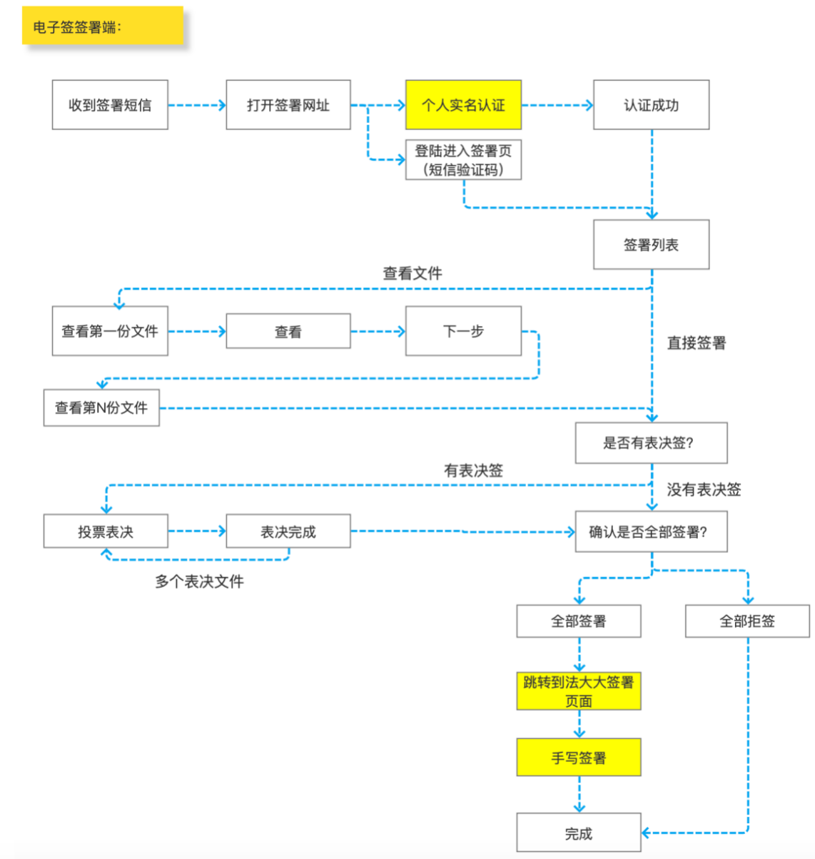 链接图片