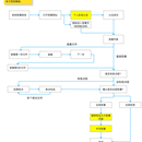 电子签支持表决场景