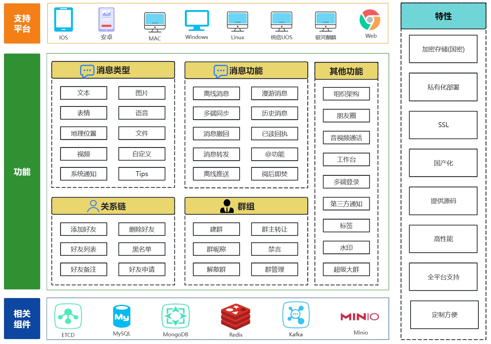 链接图片