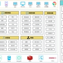 IM聊天社交类系统