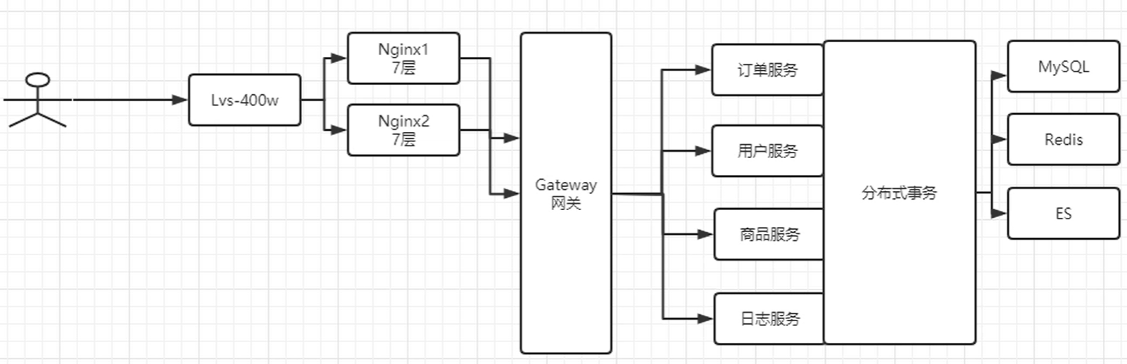 动态图片