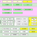 工作流系统