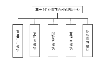 动态图片