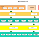 知乎/美团广告