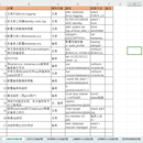 dataguard(rac+tde+dbv+ogg)实施方案