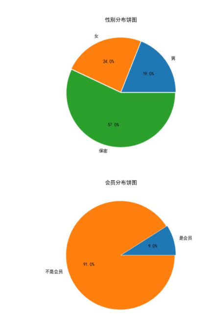 链接图片